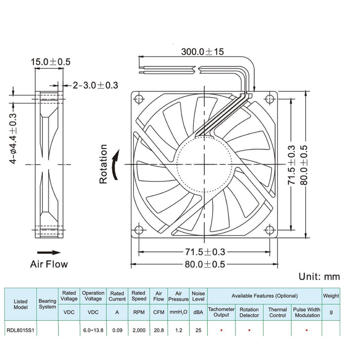 KingsBottle 12V DC Fan RDL8015S